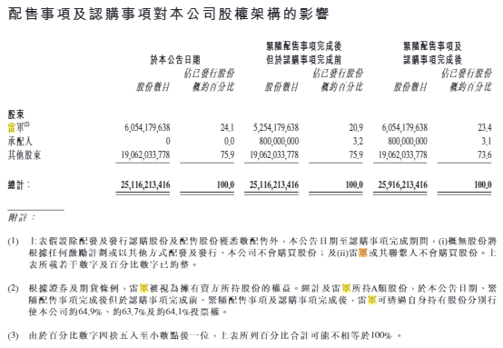 小米股权架构