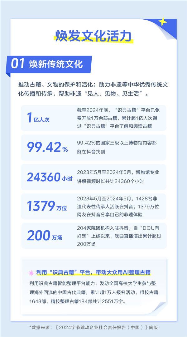 《2024字节跳动企业社会责任报告》：科技让生活更美好