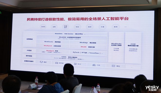 从算力底座到生态繁荣 昇腾如何为江苏AI新纪元铺路？