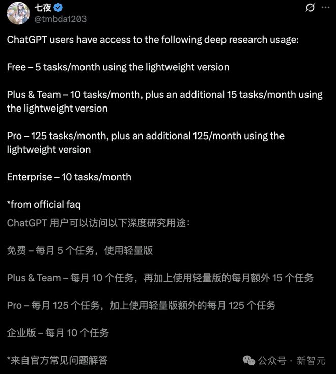 免费用！OpenAI发布「轻量版」Deep Research，o4-mini加持
