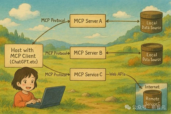 凌晨2点，再次Open！奥特曼宣布：OpenAI正式支持对手MCP协议