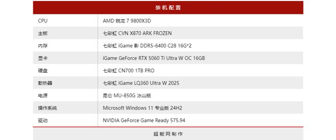 iGame RTX5060Ti Ultra W OC 16GB评测:潮酷风格的2K“挑战者”