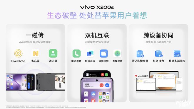 最强苹替vivo X200s开售，首日预售销量为X200同比277%