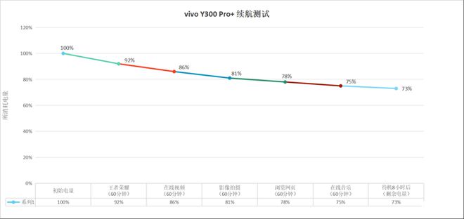 vivo Y300 Pro+：旗舰美学与超长续航的结合之作