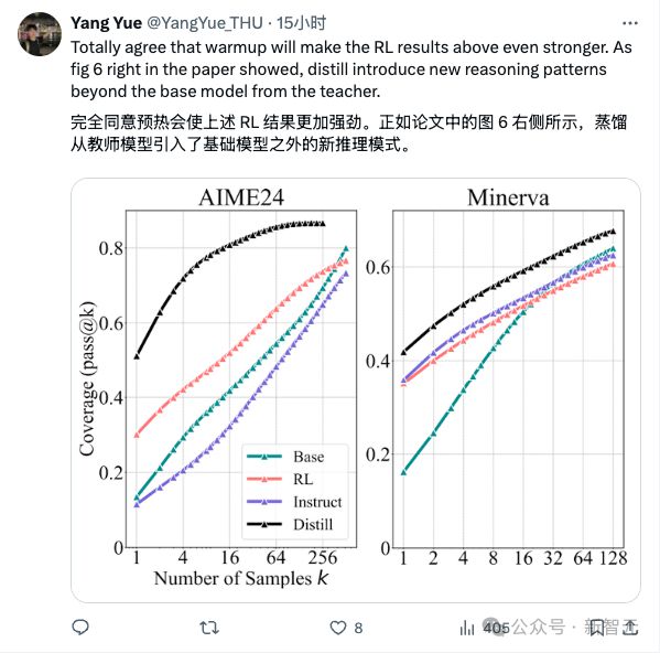 强化学习被高估！清华上交：RL不能提升推理能力，新知识得靠蒸馏
