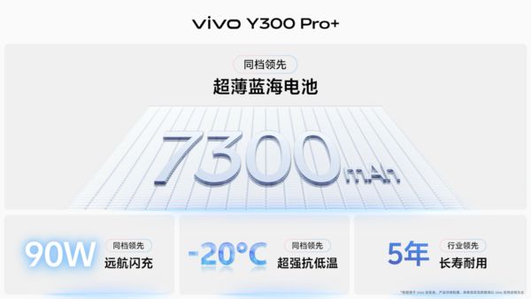 超强续航王者，vivo Y300 Pro+千元价位还可叠加国补优惠