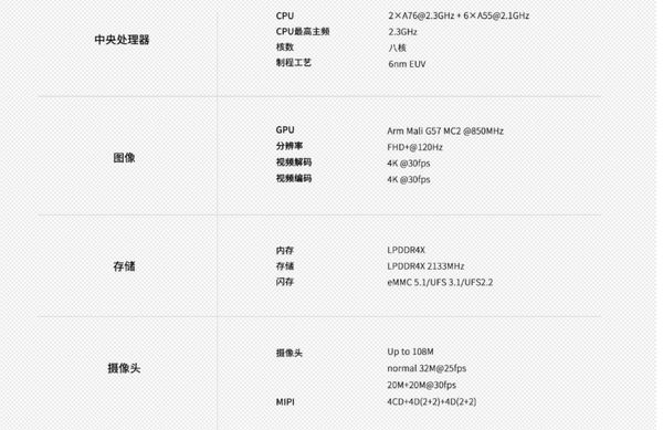 星纪魅族Note 16完整参数曝光：LCD屏幕＋6nm芯片