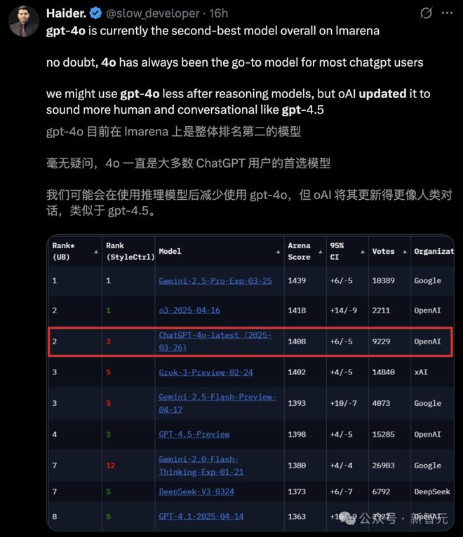 GPT-4o偷偷升级，变身聊天鬼才！新版STEM智力飙升，生图却惨遭削弱？