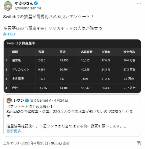 日本仅3%的玩家打算买多语言版本NS2 中签率高达9成