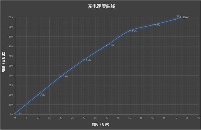 千元机新卷王！OPPO K12s全面评测：OPPO史上最大电池 五年不卡成为现实