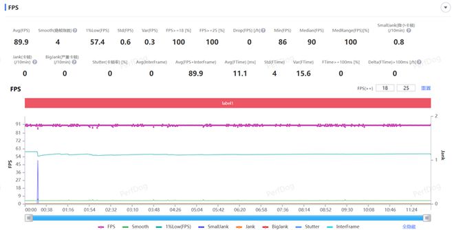 千元机新卷王！OPPO K12s全面评测：OPPO史上最大电池 五年不卡成为现实