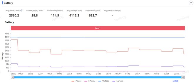 千元机新卷王！OPPO K12s全面评测：OPPO史上最大电池 五年不卡成为现实