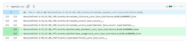 全面升级！Intel Panther Lake大小核确认：还有新SKU曝光