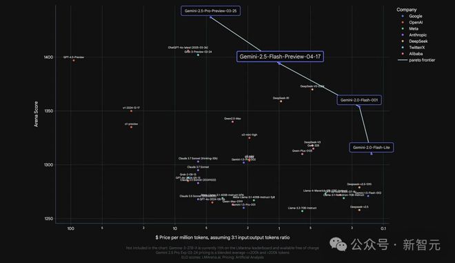 AI 2027研究揭秘美国算力真相！中国全球AI专利Top1，但美国或以算力取胜