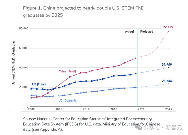 AI 2027研究揭秘美国算力真相！中国全球AI专利Top1，但美国或以算力取胜