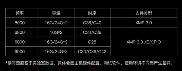 主频狂飙DDR5-8000！七彩虹新战斧内存双色上市