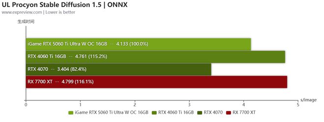 iGame RTX5060Ti Ultra W OC 16GB评测:潮酷风格的2K“挑战者”