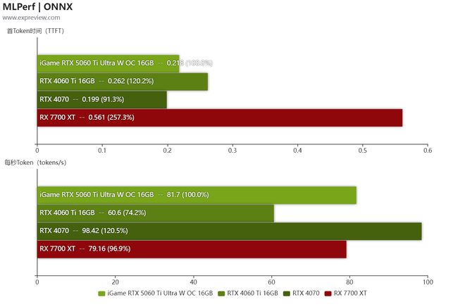 iGame RTX5060Ti Ultra W OC 16GB评测:潮酷风格的2K“挑战者”