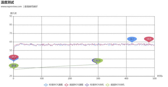 iGame RTX5060Ti Ultra W OC 16GB评测:潮酷风格的2K“挑战者”