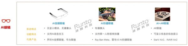 2025年中国AI眼镜销量将达31.4万副 同比增长188.5%