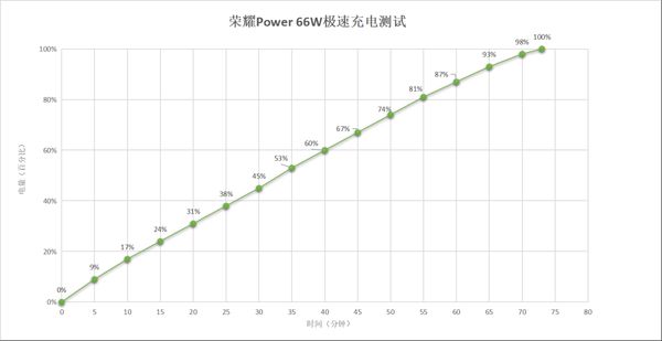 荣耀Power上手体验：续航与信号双强，城市户外皆从容