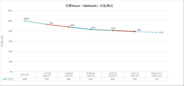 荣耀Power上手体验：续航与信号双强，城市户外皆从容