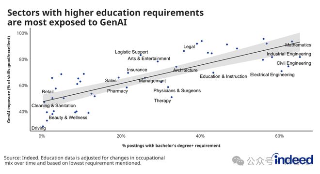 大学文凭成废纸？AI暴击美国00后！他哥大退学成千万富翁，我却还要还学贷