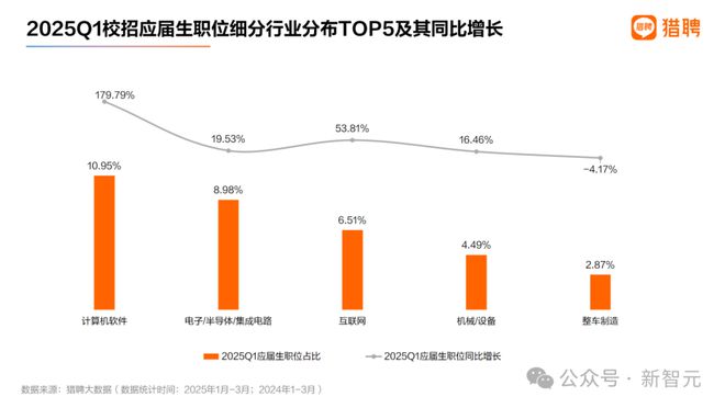 大学文凭成废纸？AI暴击美国00后！他哥大退学成千万富翁，我却还要还学贷