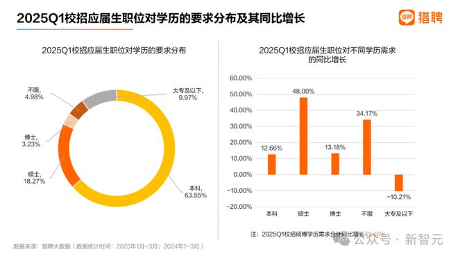 大学文凭成废纸？AI暴击美国00后！他哥大退学成千万富翁，我却还要还学贷