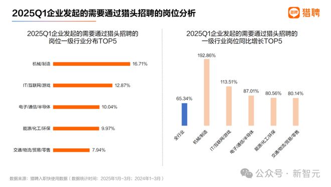 大学文凭成废纸？AI暴击美国00后！他哥大退学成千万富翁，我却还要还学贷