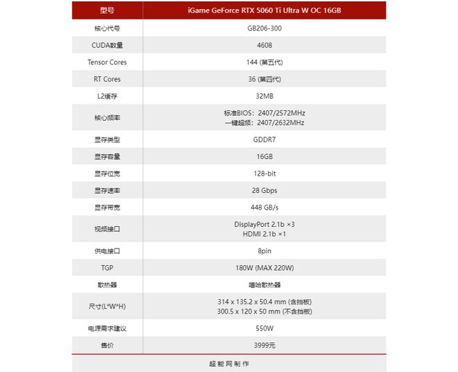 iGame RTX5060Ti Ultra W OC 16GB评测:潮酷风格的2K“挑战者”