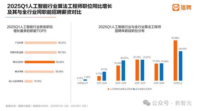 大学文凭成废纸？AI暴击美国00后！他哥大退学成千万富翁，我却还要还学贷