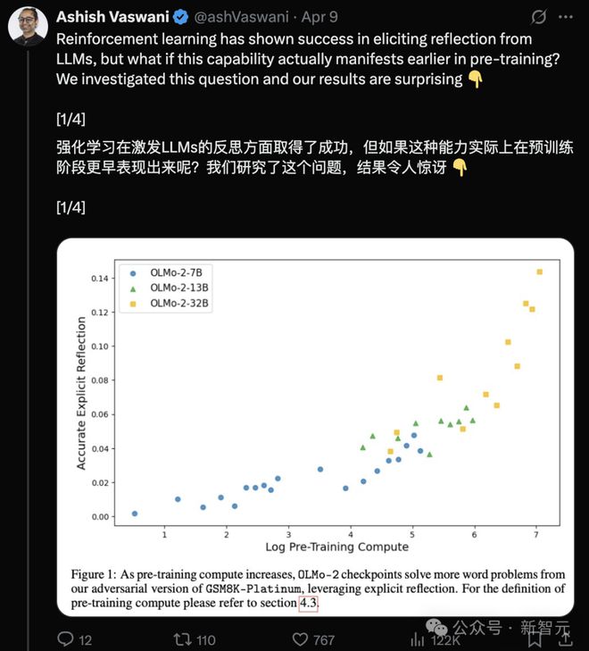 Transformer原作打脸DeepSeek观点？一句Wait就能引发反思，RL都不用