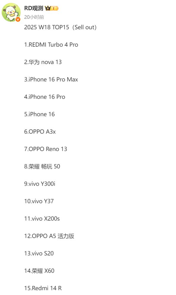 最新手机周销排名：REDMI新机冲至第一 iPhone前五占三