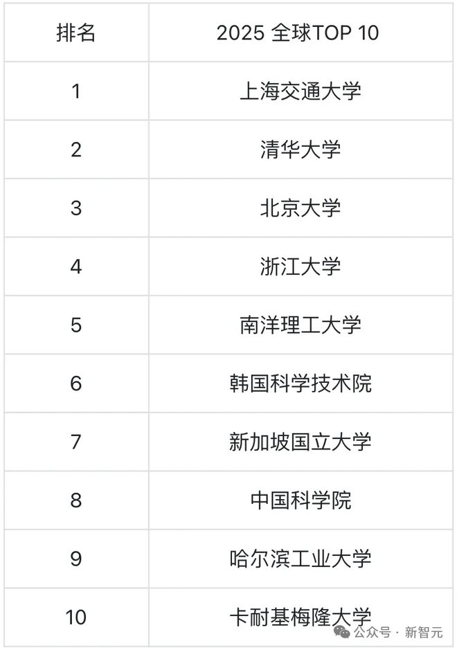 清华出手，挖走美国顶尖AI研究者！前DeepMind大佬被抄底，美国人才倒流中国
