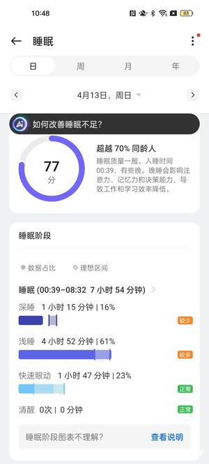 OPPO Watch X2 mini体验：精致小表盘里的健康与时尚