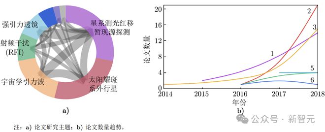18岁天才高中生独登顶刊，AI解锁150万新天体！斯坦福连夜发offer
