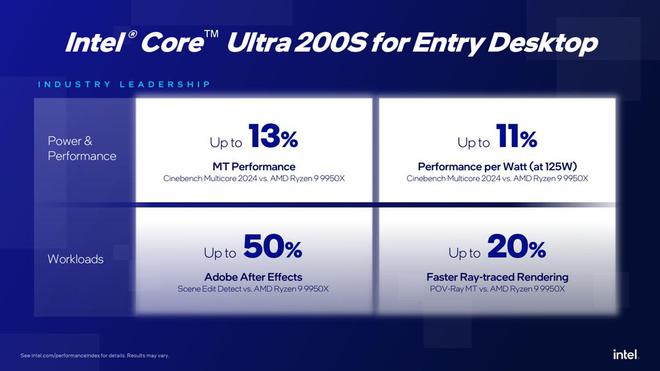 英特尔发布消费端入门级工作站解决方案：采用酷睿Ultra 200系列处理器