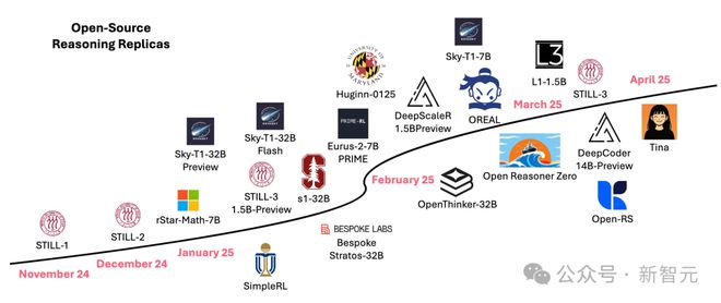 只要9美元！LoRA+强化学习，DeepSeek 1.5B推理性能暴涨20%