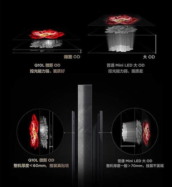 2025年“第四代液晶电视”首秀 TCL Q10L为旗舰Mini LED打样