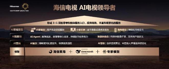 五一狂欢，百吋大屏选购指南！这几款海信电视闭眼入