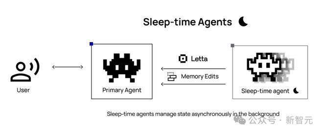 睡觉也在卷！伯克利Letta新作「睡眠时计算」让推理效率飙升