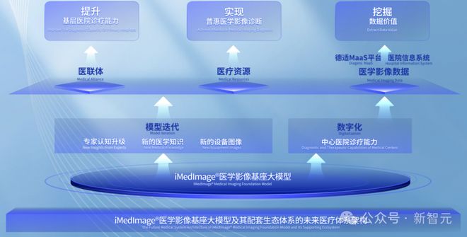 协和4+4的另一面：浙江范式用AI定义医疗未来！AI「智愈」时代来临