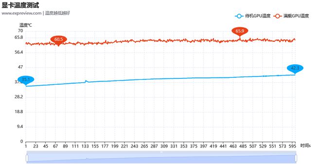 iGame GeForce RTX 5070 Ultra W OC评测:是霓虹潮玩2K游戏利器